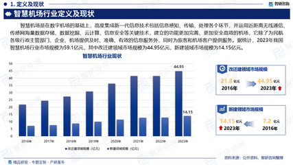 2025-2031年中國智慧機(jī)場行業(yè)全景調(diào)研及競爭格局預(yù)測 人工搬運(yùn)服務(wù)的轉(zhuǎn)型與機(jī)遇